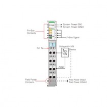 Beijer ST-3444 Analog input module